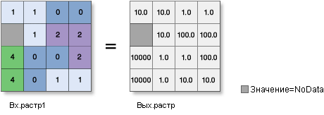 Иллюстрация инструмента Exp10