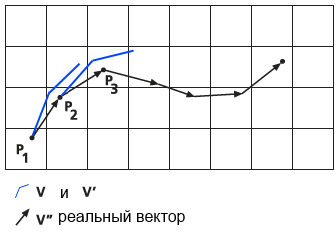 Совокупная информация, записанная в файле трека