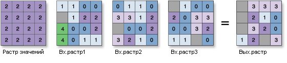 Иллюстрация инструмента Частота меньше чем