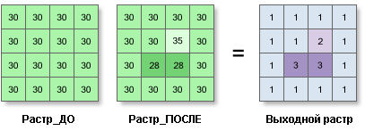 Иллюстрация инструмента Насыпи/выемки