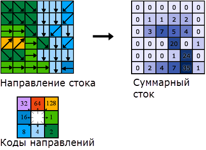 Определение суммарного стока