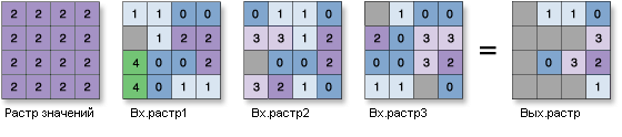 Иллюстрация инструмента Распространенность