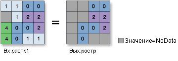 Иллюстрация инструмента В списке