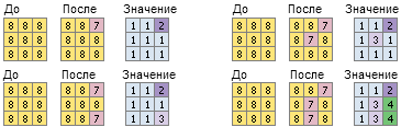 Участки насыпи/выемки