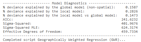 Проверки показателей модели для типа модели Количественная