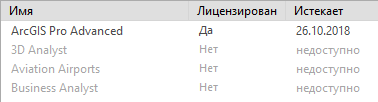 ArcGIS Pro лицензирован в диалоговом окне Лицензирование