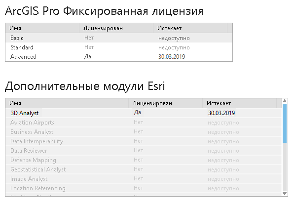 Информация о фиксированной лицензии в ArcGIS Pro