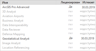 Дополнительный модуль Geostatistical Analyst лицензирован в диалоговом окне Лицензирование