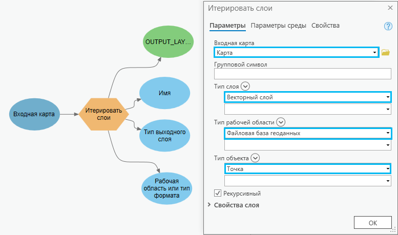 Процесс модели Итерировать слои и диалоговое окно инструмента