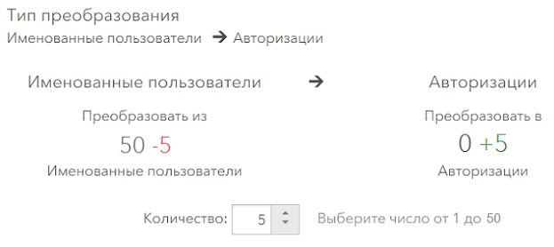 Задана конвертация пяти лицензий именованного пользователя