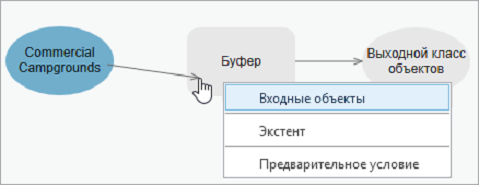 Переменная входных данных, соединенная с инструментом Буфер