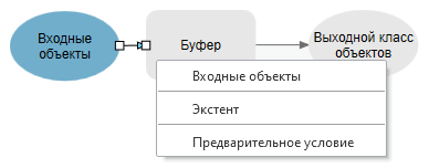 Соединение переменной данных с инструментом.