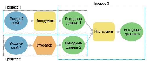 Множественные процессы модели