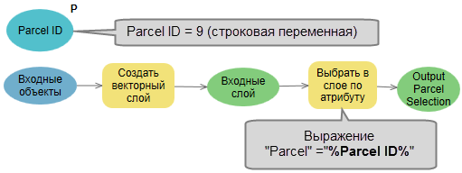 Использование встроенной переменной в инструменте Выбрать в слое по атрибуту