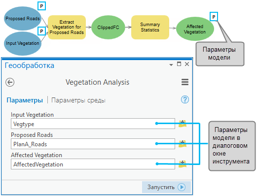 Параметры модели и диалоговое окно инструмента