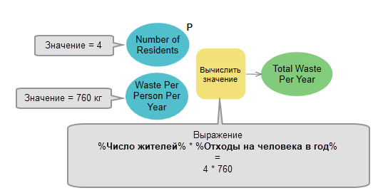 Использование встроенной переменной в инструменте Вычислить значение