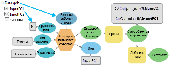 Пример итератора