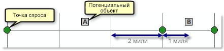 Пример задачи для демонстрации влияния функций затухания