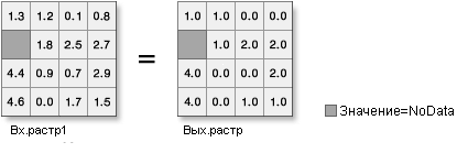 Иллюстрация функции Округлить в меньшую сторону