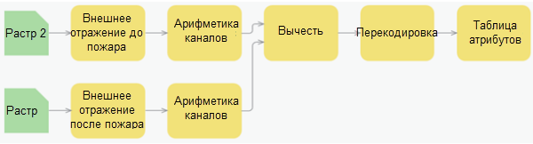 Пример шаблона функций