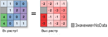 Иллюстрация функции Not (побитовый)