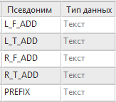 Основные базовые данные должны содержать поля, относящиеся к значениям адреса До и От для левой и правой сторон улицы