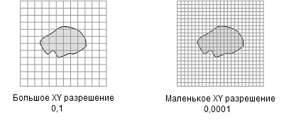 Размеры разрешения