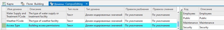 Создание нового домена в виде Домены