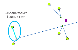 Объекты входной сети, пример 1