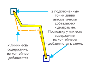 Результирующая схема 3