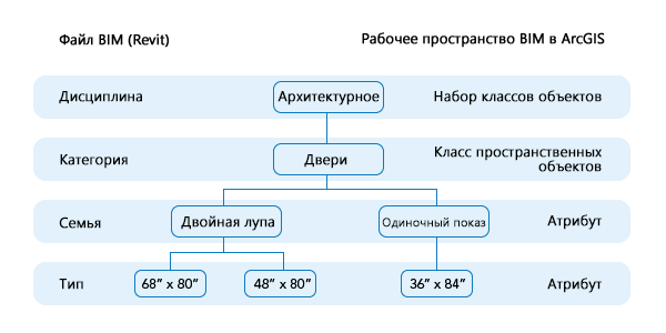 Схема сравнения организации файлов Revit и рабочую область файлов BIM