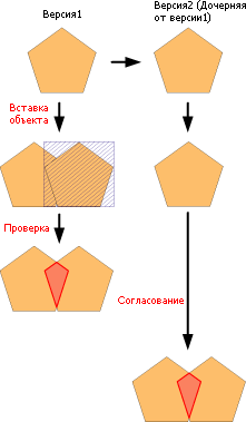 Пример 1