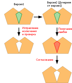 Пример 6