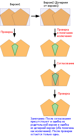 Пример 10