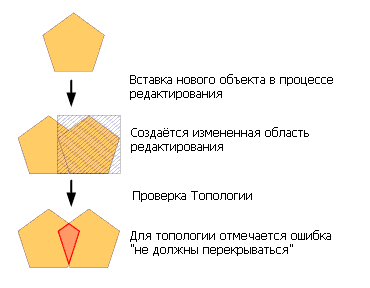 Пример измененной области и ошибки в топологии