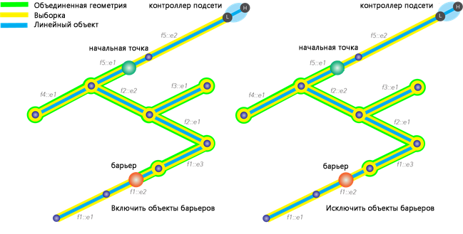 Сравнение результатов трассировки с включенным и отключенным параметром конфигурации Включить объекты барьеров