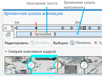 Временная шкала наложений для анимации