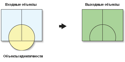 Иллюстрация инструмента Идентичность