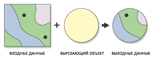 Иллюстрация инструмента Попарное вырезание