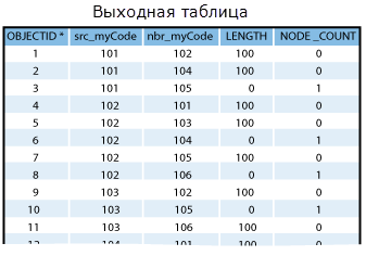 Пример 1 — выходная таблица.