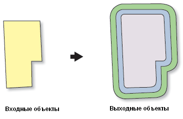 Принцип работы инструмента Множественный буфер