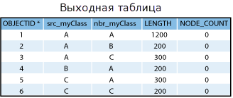 (Пример 2 — выходные данные.