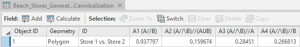 Cannibalized area statistics