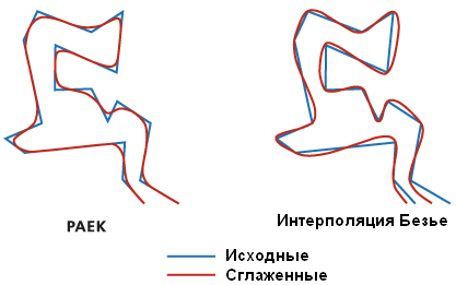 Иллюстрация сглаживания линий