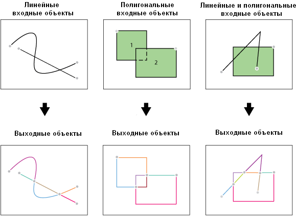 Иллюстрация работы инструмента Объект в линию