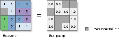 Иллюстрация инструмента Двоичный логарифм (Log2)