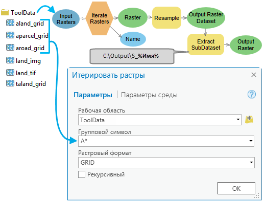 Использование итерации растров