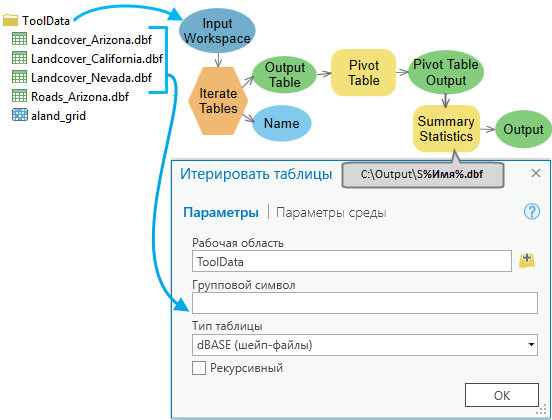 Использование итерации таблиц