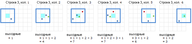 Вычисления для третьей строки