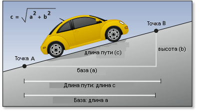 При подъеме в гору расходуется дополнительная энергия